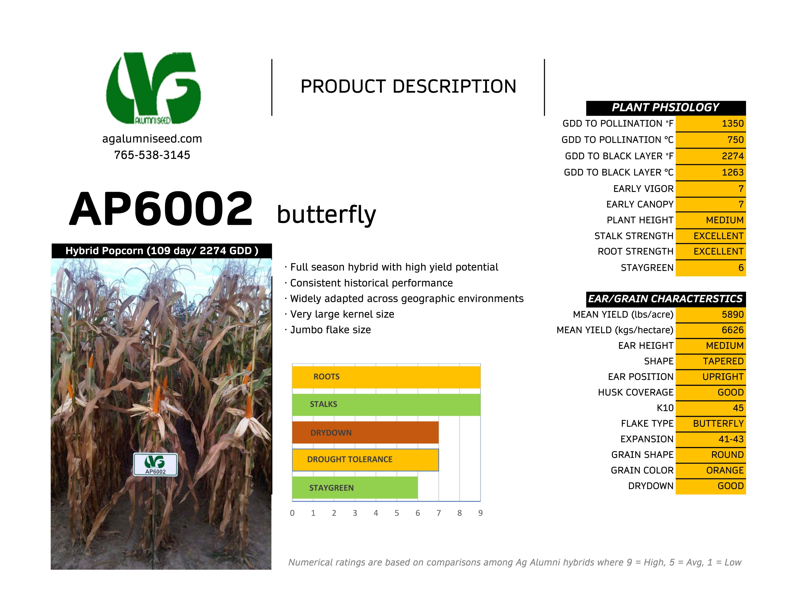 Trial summary chart for Butterfly Hybrids AP6002