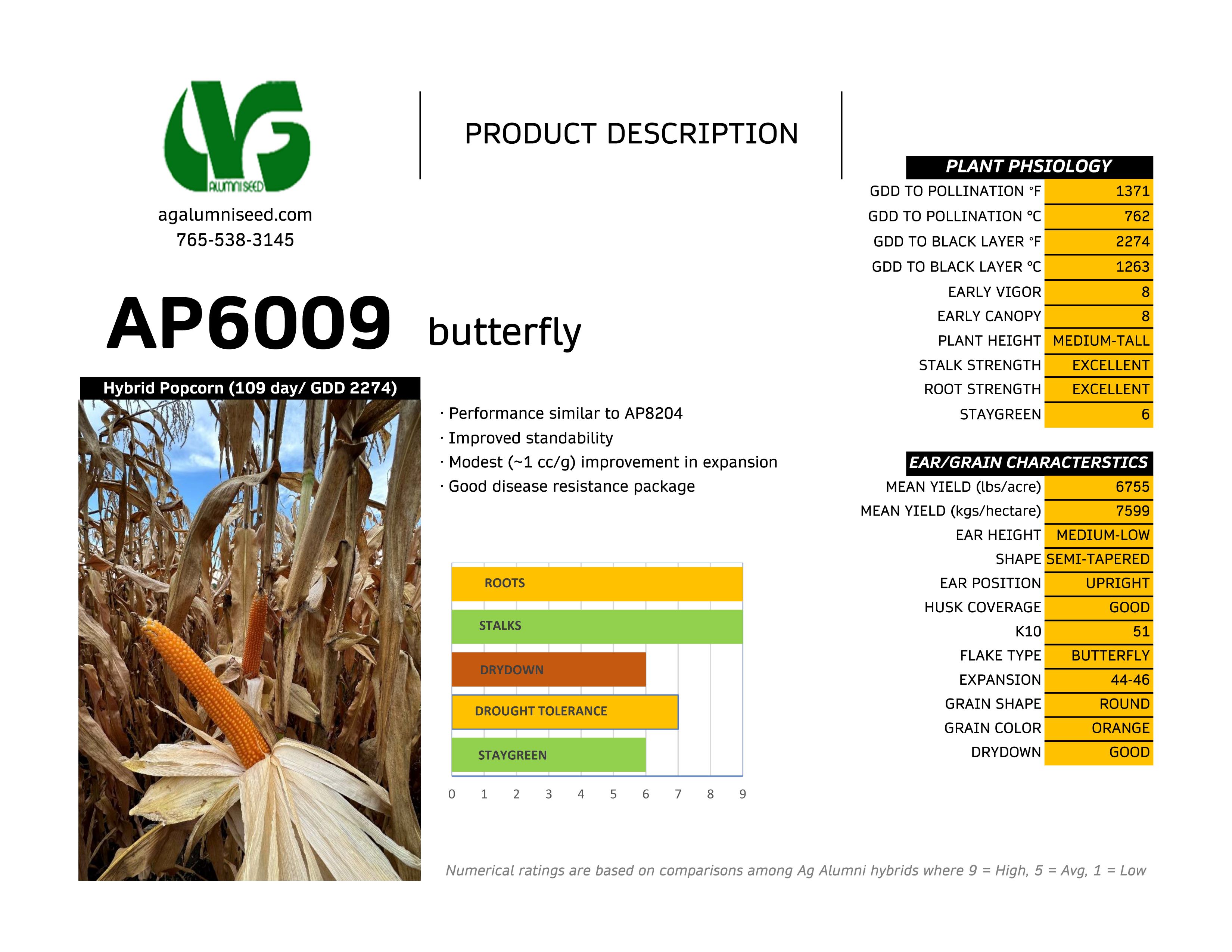 Trial summary chart for Butterfly Hybrids AP6009
