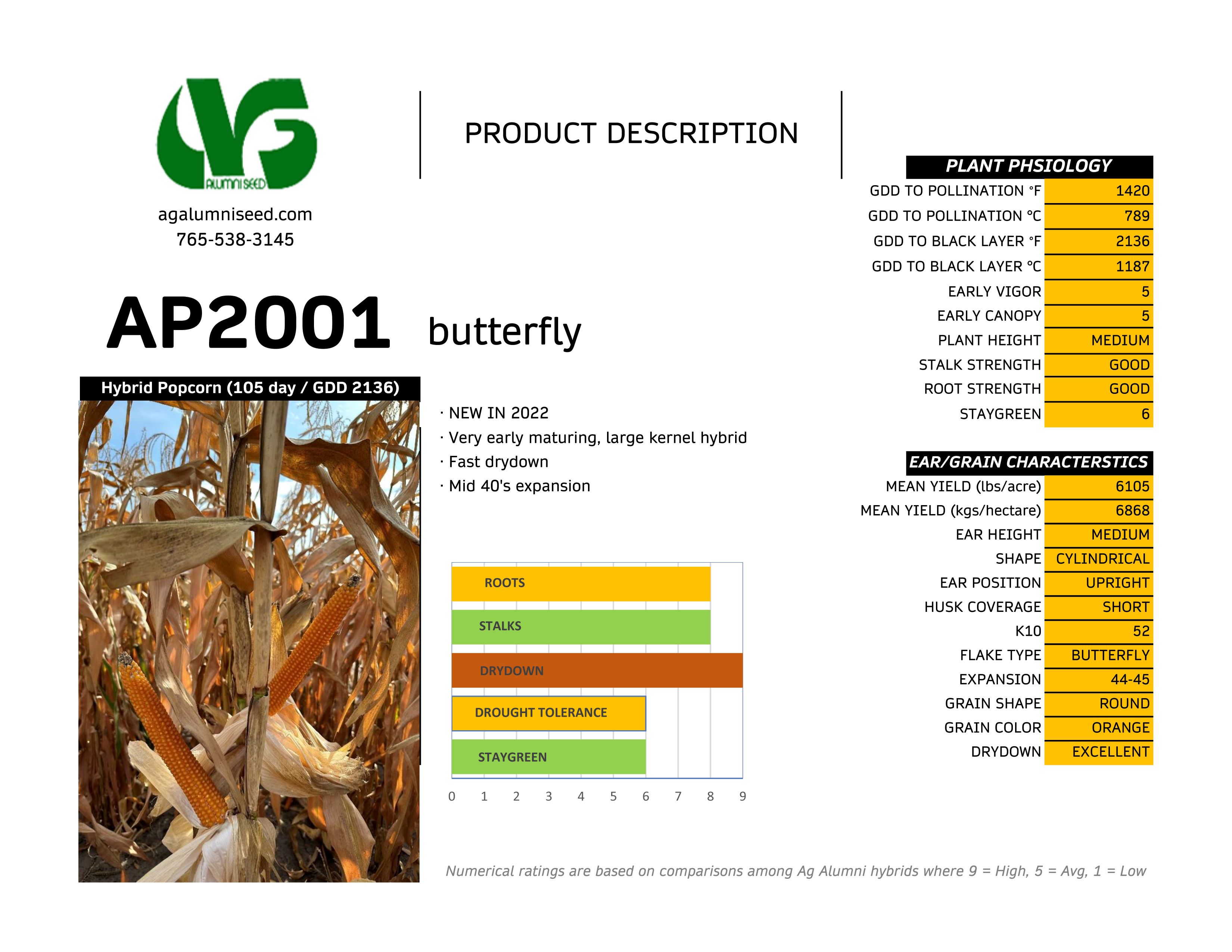 Trial summary chart for Butterfly Hybrids AP2001