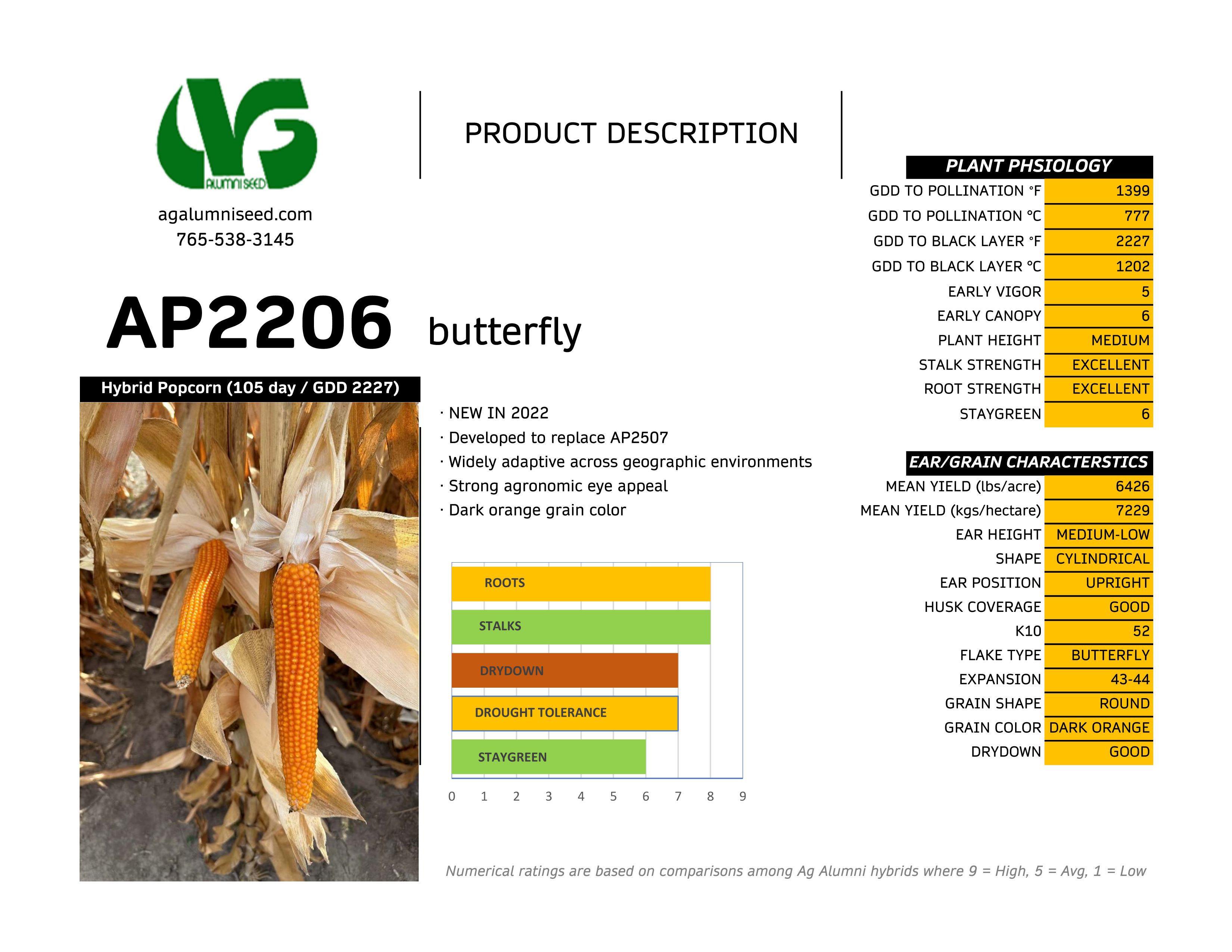 Trial summary chart for Butterfly Hybrids AP2206