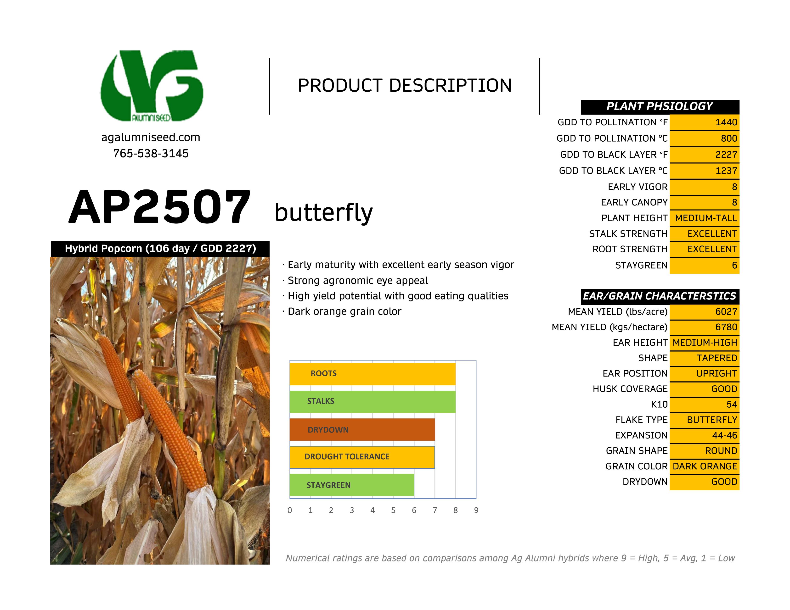Trial summary chart for Butterfly Hybrids AP2507