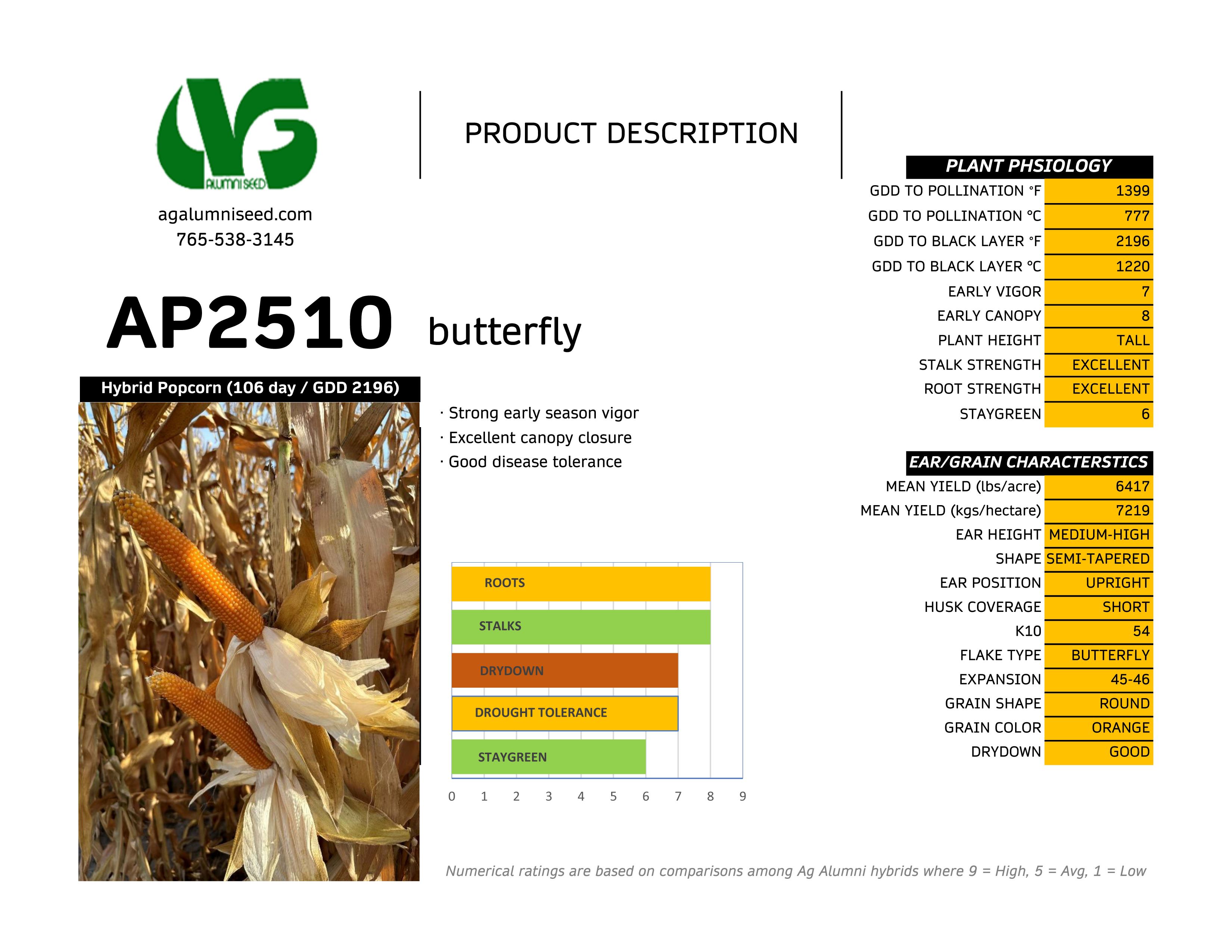 Trial summary chart for Butterfly Hybrids AP2510