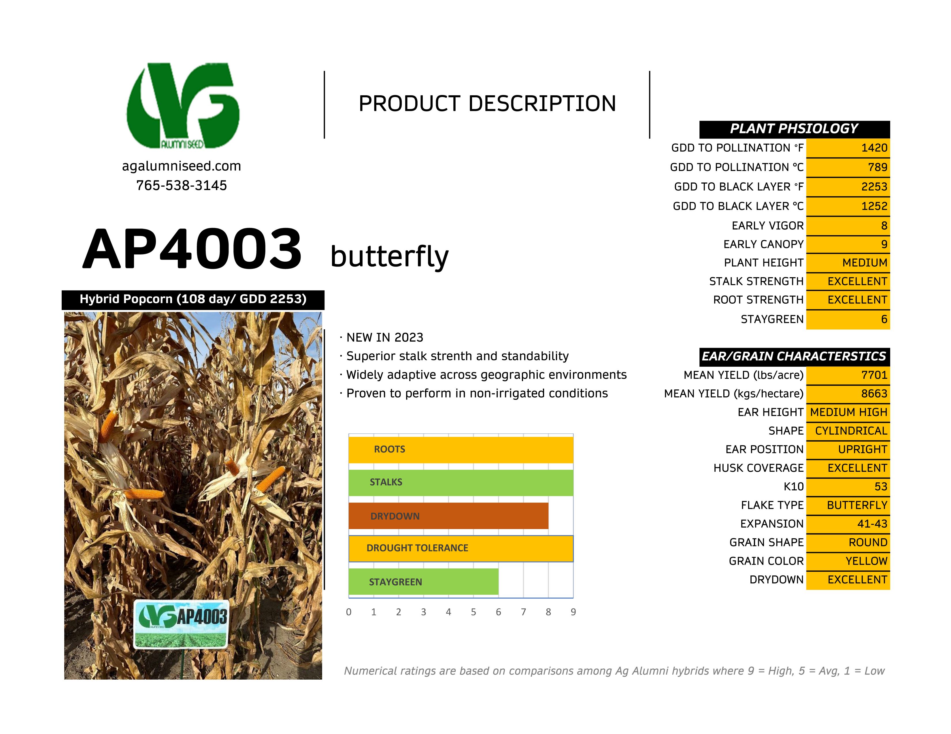 Trial summary chart for Butterfly Hybrids AP4003