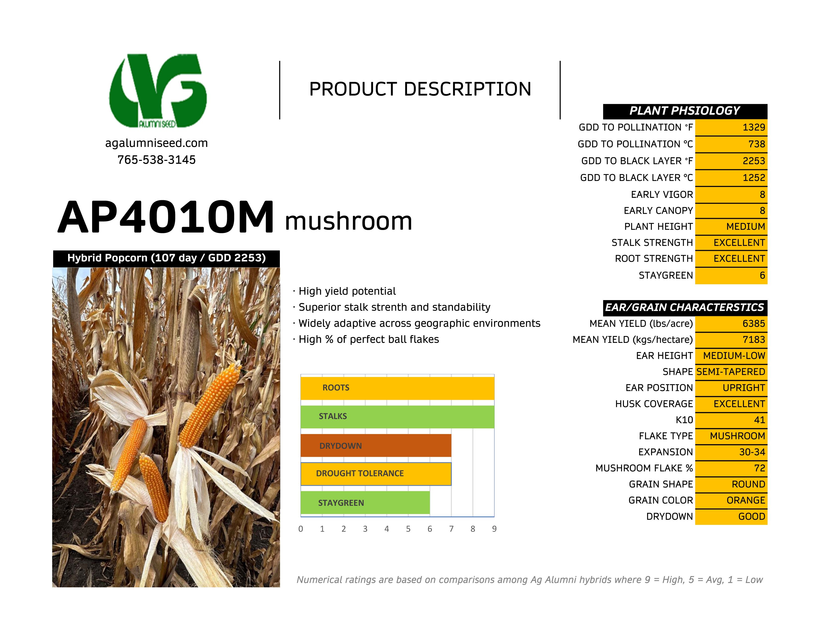 Trial summary chart for Mushroom Hybrids AP4010M