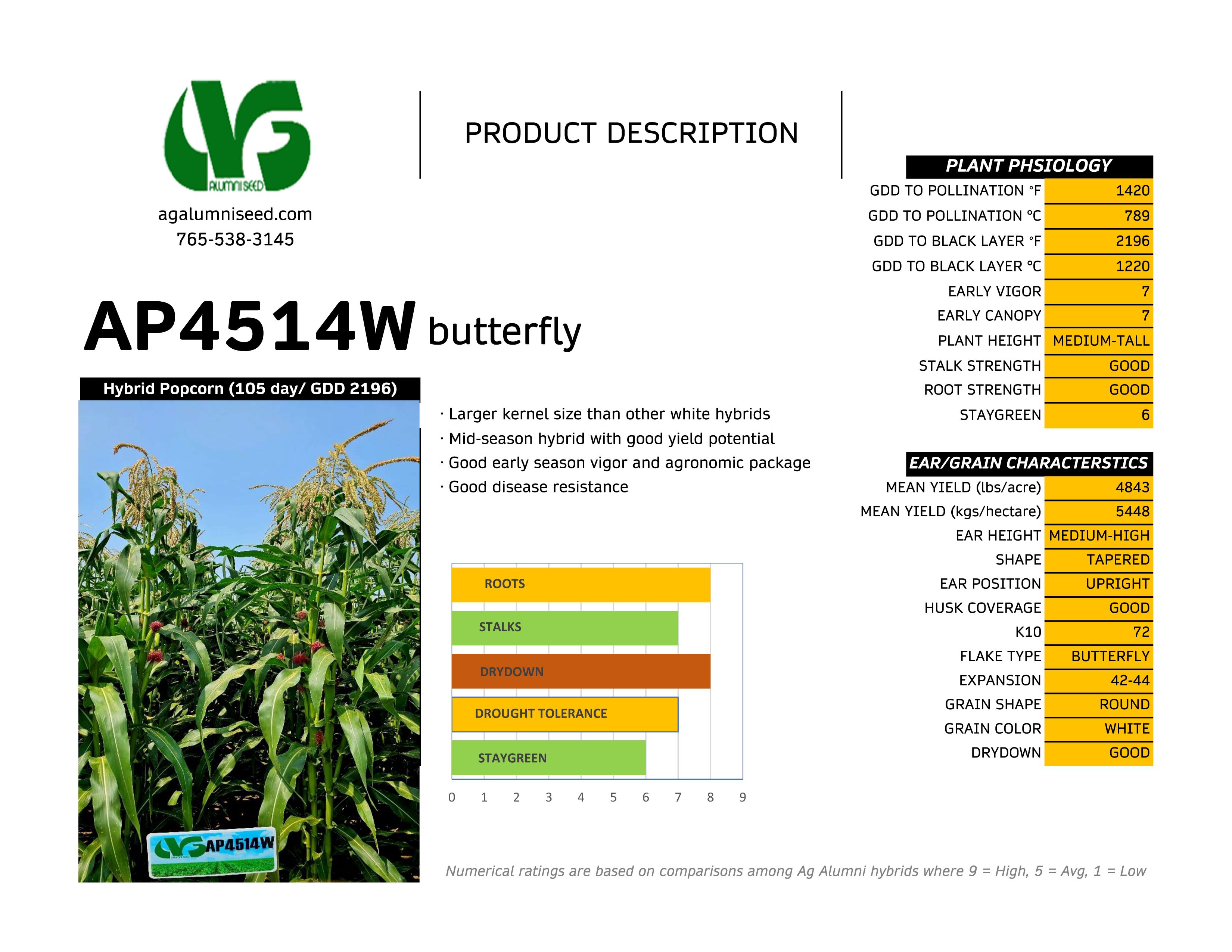 Trial summary chart for White Hybrids AP4514W