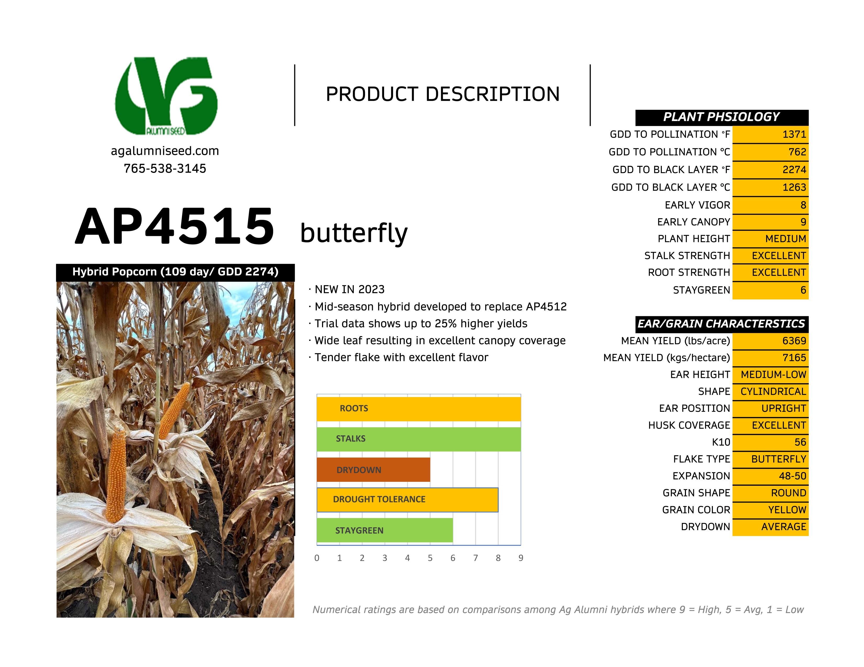 Trial summary chart for Butterfly Hybrids AP4515