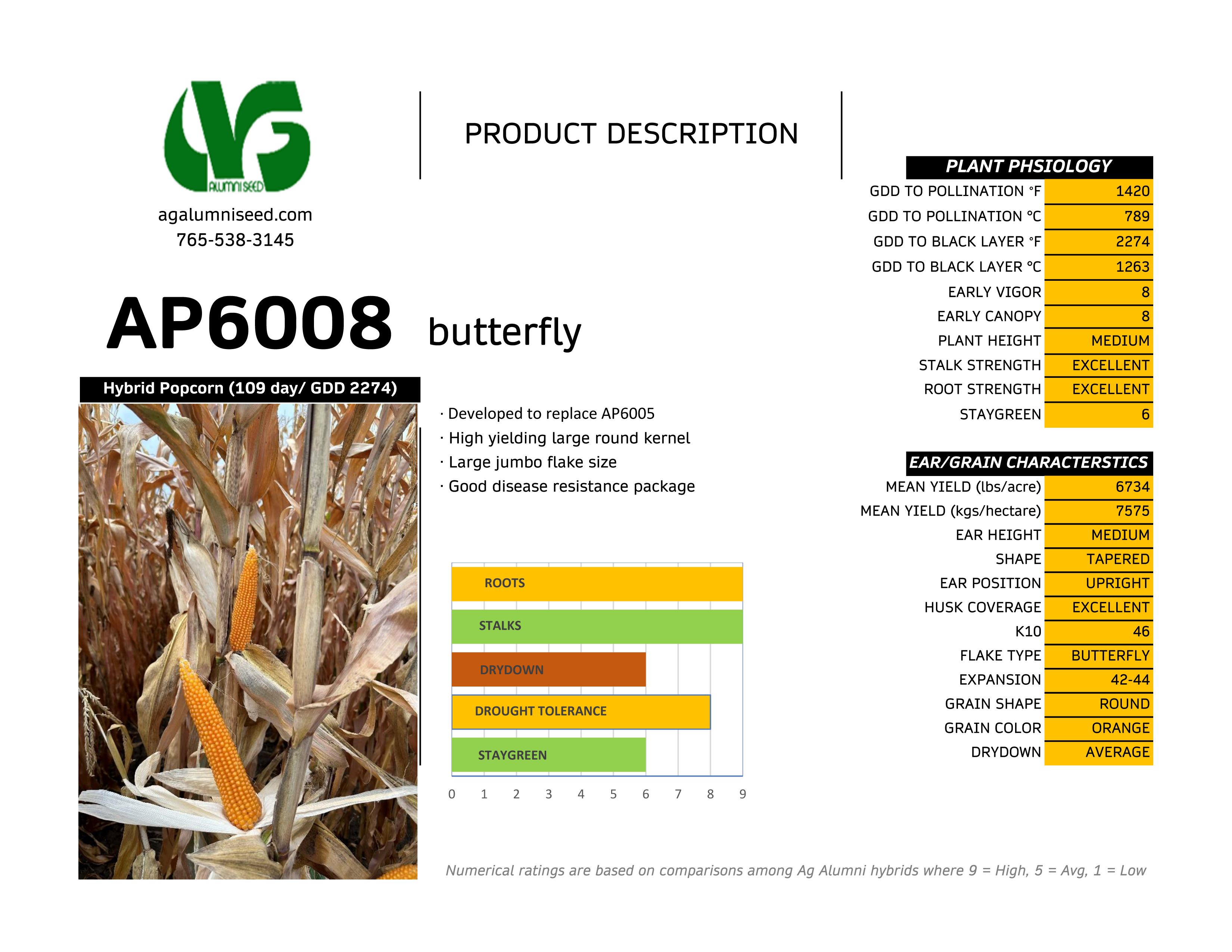 Trial summary chart for Butterfly Hybrids AP6008